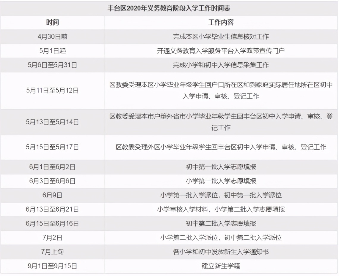 丰台小升初政策四证,丰台小升初统测排名