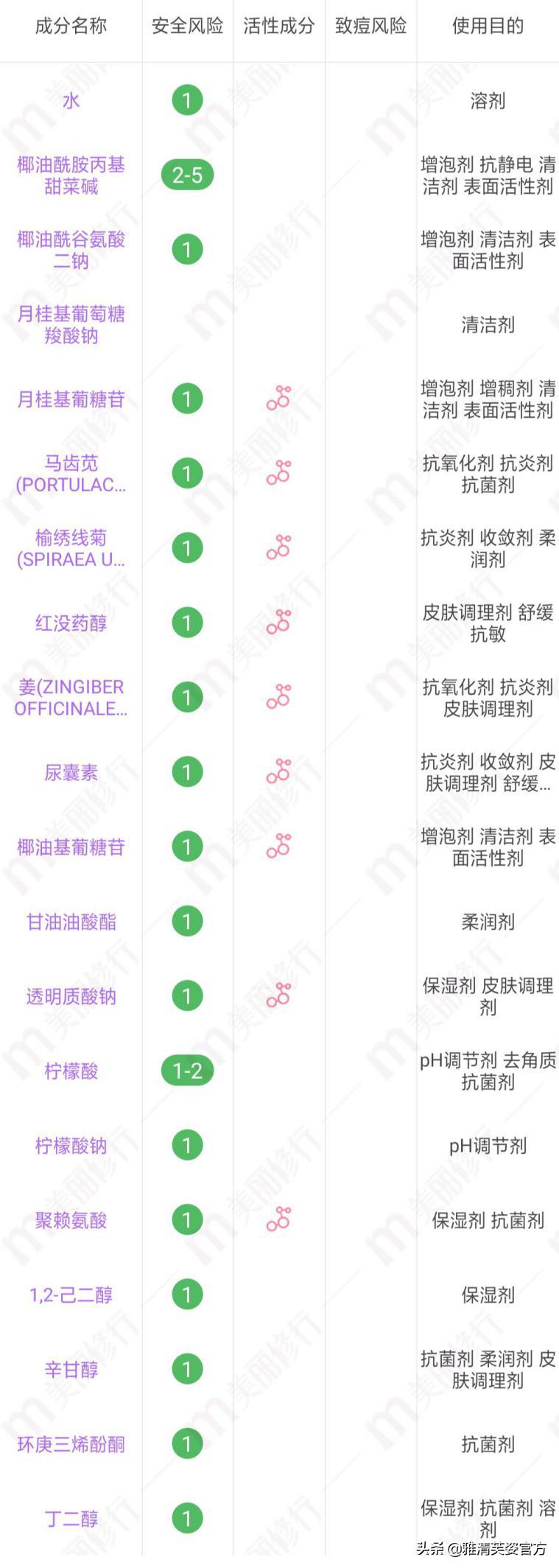 网红洗面奶真的好用吗？选对洗面奶，能让你美成一道光