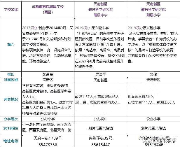 直逼四七九!成都新名牌校“教科院”说火就火,硬核背景大起底!