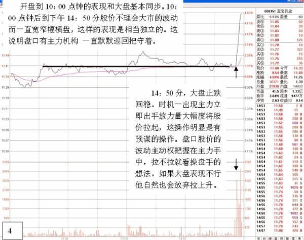 60分钟短线尾盘精准买入法,小资金快速做大尾盘买入法