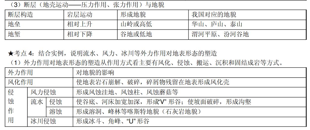 高一地理必修一土壤免费视频教学,高一必修一地理期末试卷