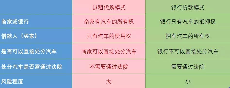 当心买车其实也隐藏诸多骗局,当心分期付款购车猫腻