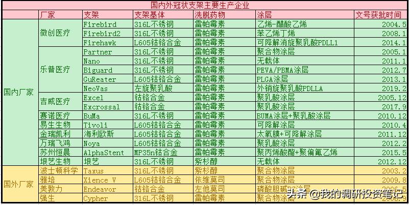 上市公司游记系列：欲往高处走的蓝帆医疗