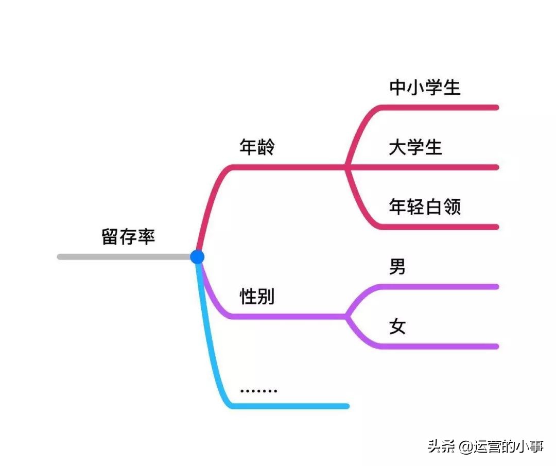 运营总监应具备的能力有哪些,运营总监需要具体的三项能力