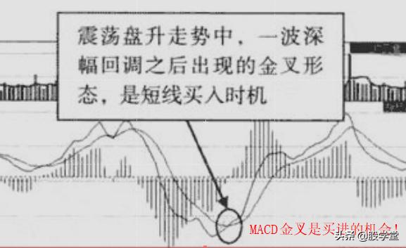 A股买卖点大全及技术形态详解（收藏版）