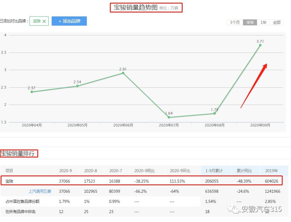 置换补贴车必须得开过来吗,置换补贴要新车主登记证