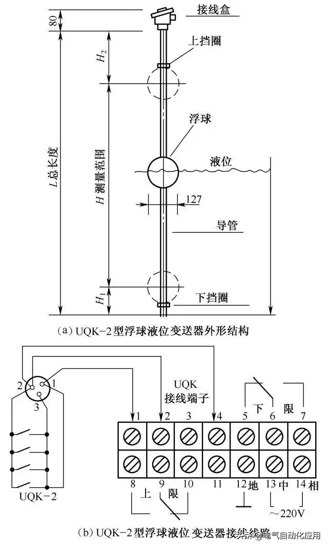 常用电气控制电路图设计方法,电气自动控制电路图