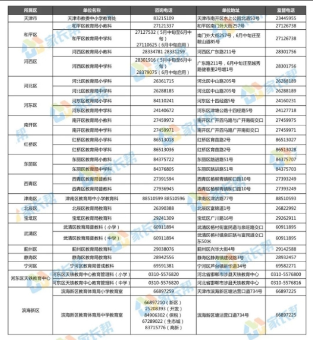 天津外省小升初转学学籍怎么转,外省回津小升初有天津学籍吗