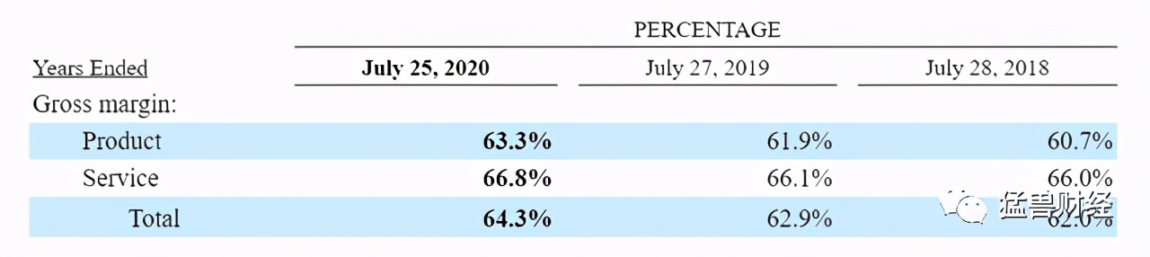 思科未来目标,思科公司的现状