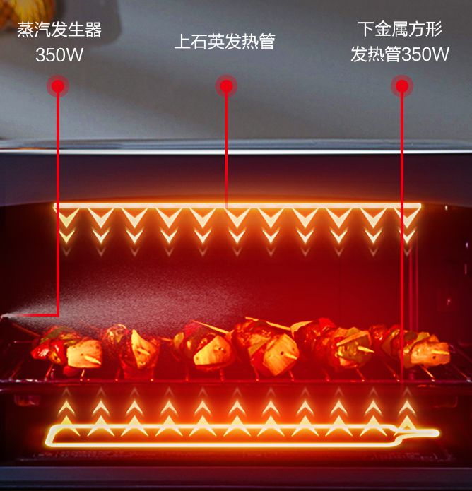 烘焙新手入门教程微波炉,如何利用微波炉烘焙