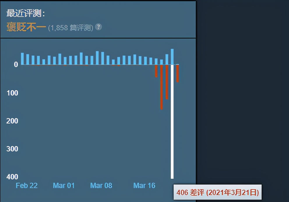 steam尼尔机械纪元什么版本,steam尼尔机械纪元值得入手吗