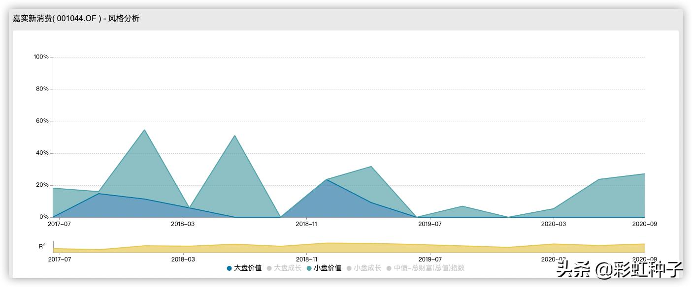 一句话总结2023年股票,一句话点评股市