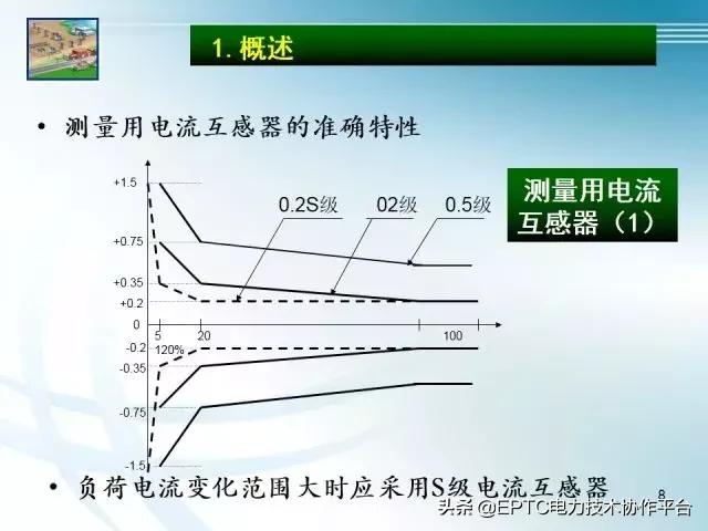 电流互感器知识大全,电流互感器电压互感器记忆口诀