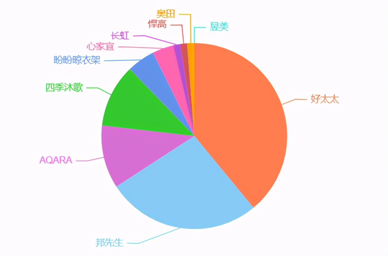 为什么导购不推荐隐藏式晾衣架,电动晾衣架怎么选不入坑