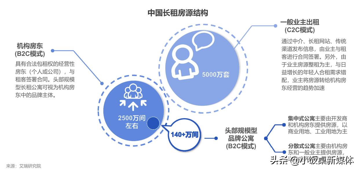 二房东有多少利润可以做,二房东赚千万