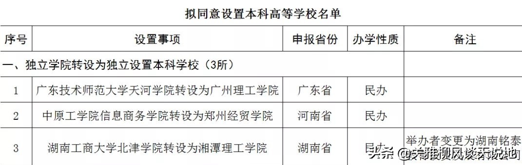 独立学院转设公办后学费会降吗,独立学院转公办还是转民办好