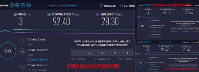 运营商怎么控制每家宽带网速的,哪个运营商的宽带信号好网速快