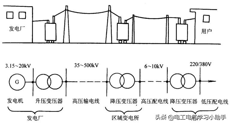高压架空线路为什么用裸线,高压架空线和低压架空线的区别