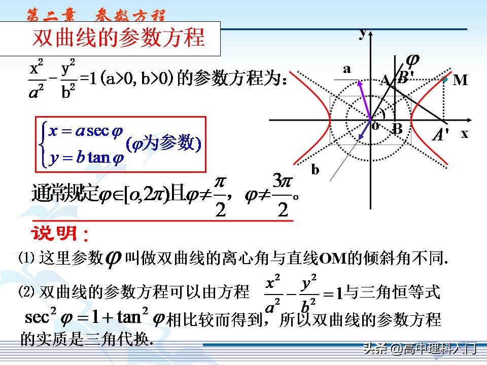 椭圆的参数方程中参数的几何意义,椭圆参数方程中的角度取值范围