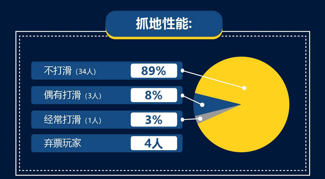 欧文4城市守护者绿灰,欧文4城市系列
