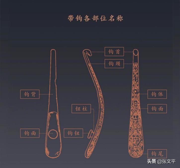 山西阳泉博物馆举办的“带钩”艺术展,恰好“押中”高考作文题