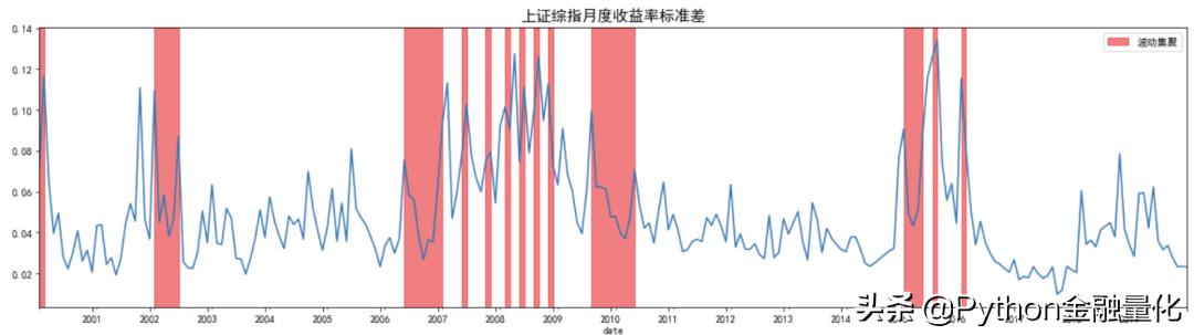 a股择时最佳方法,股票市场量化择时策略