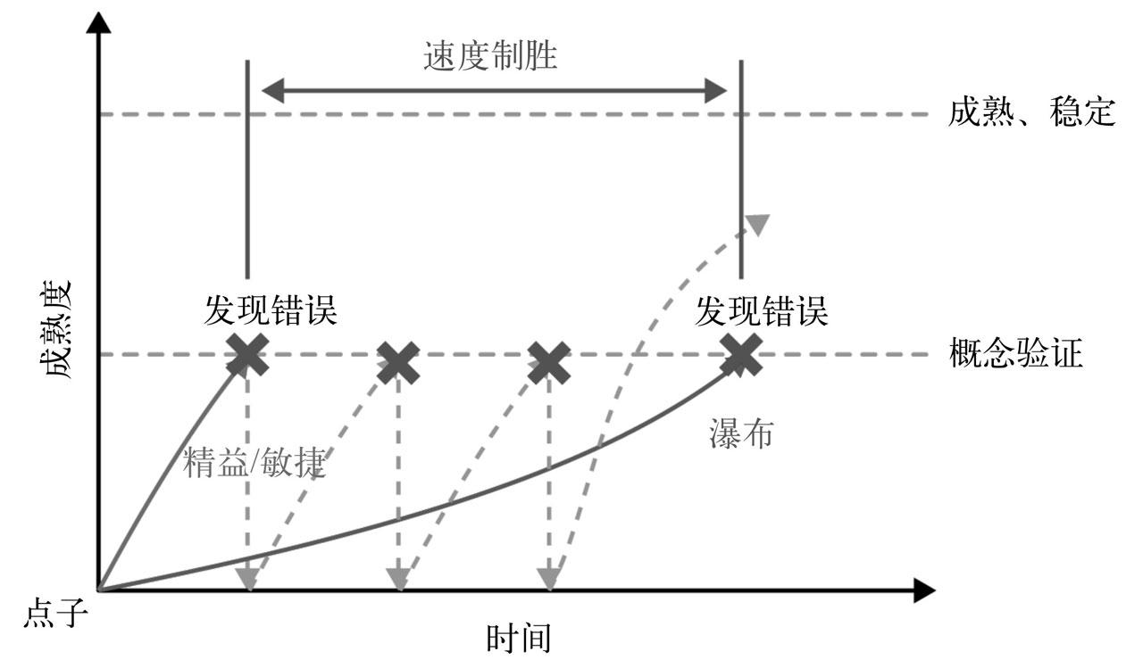 80后创业应该学哪些知识,80后创业的技巧是什么
