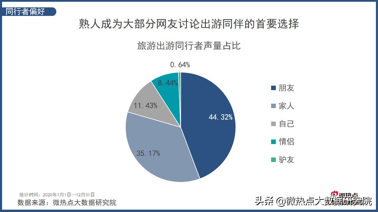2022年中国旅游分析报告,中国旅游消费趋势报告