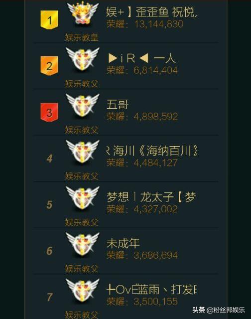 歪歪鱼和“发哥”是一类人，都是YY商人，做公会赚到钱的神豪