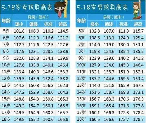 青春期身体上的烦恼视频,青春期的成长烦恼