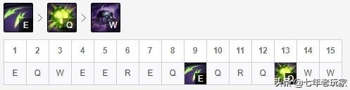 英雄联盟卡萨丁英雄解析,12.8版本英雄联盟卡萨丁具体改动