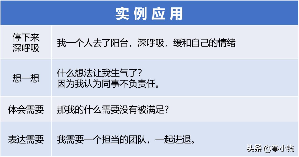 工作中沟通苦难如何排解,工作中遇到的沟通障碍