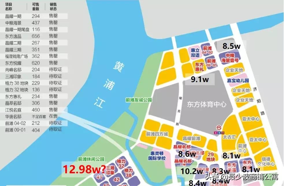 前滩太古里好不好,前滩太古里发展前景怎么样