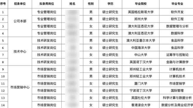 卷烟厂员工薪资,卷烟厂工人工资50万