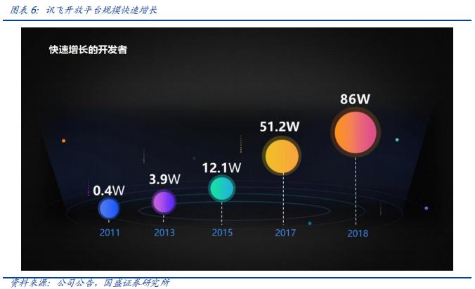 科大讯飞落地人工智能教育,科大讯飞投资ai机器人