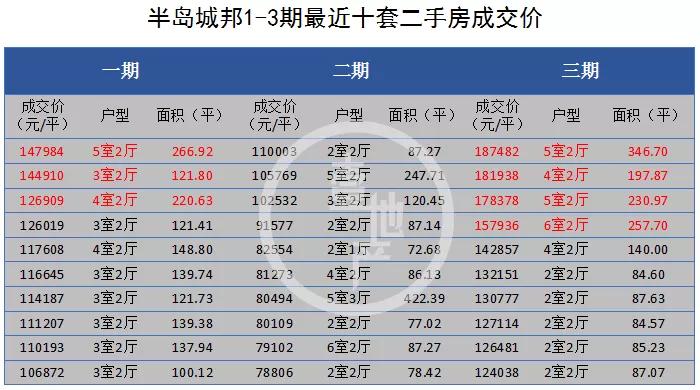14年涨幅高达17倍，蛇口豪宅天花板在哪里？还能不能买？
