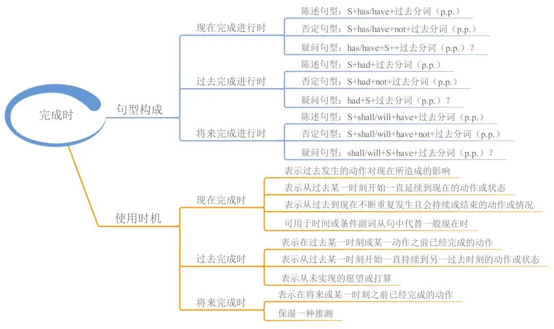 英语语法快速记16张图小学,2023三年级上册英语语法知识归纳