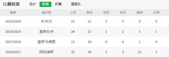 特奥埃尔南德斯球员技巧,特奥埃尔南德斯和国际米兰冲突