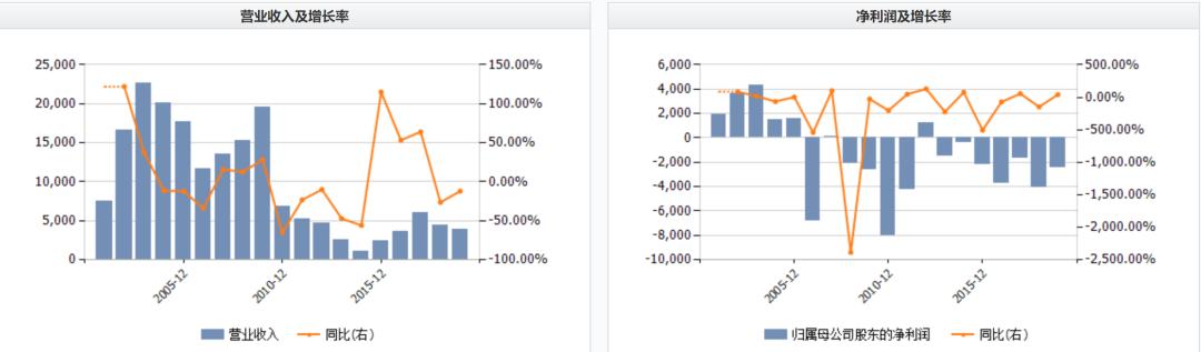 棣欐腐浠欒偂涔板３,棣欐腐浠欒偂鏆存定绾綍