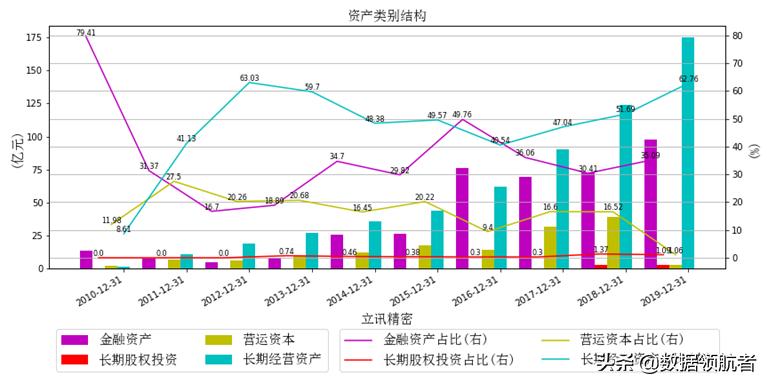 立讯精密和富士康哪个待遇好,立讯精密和富士康工人收入对比