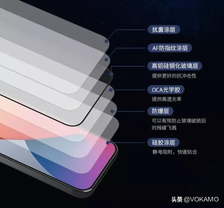 2021手机钢化膜十大顶级品牌,什么牌子的手机钢化膜好用