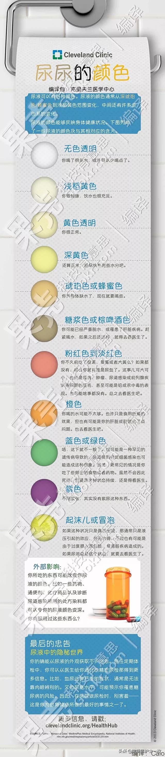 如何看懂尿常规,教你如何看懂尿常规报告