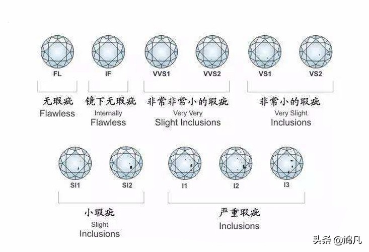 买钻石是交智商税吗,买钻戒切忌盲目挑选钻石颜色等级