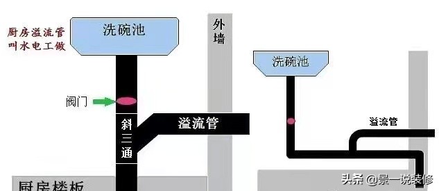 房屋潮湿蚊子多怎么处理,怎样解决低楼层蚊虫潮湿