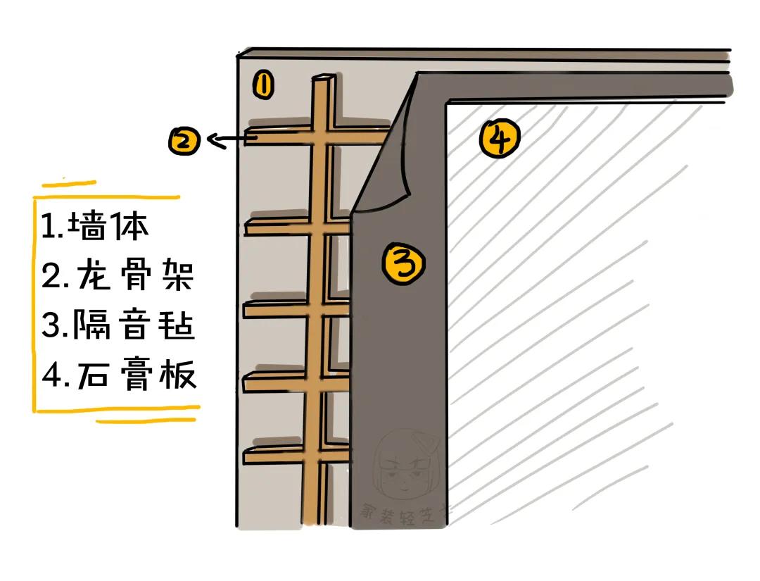 被楼上吵的有了心理病,楼上吵有什么办法隔音