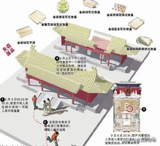 故宫失窃第一案,故宫失窃案最终结果