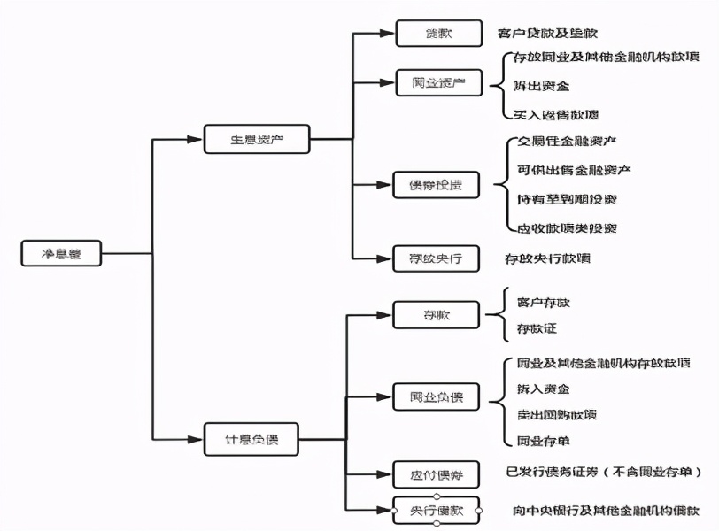 货币政策放松与存款利率,银行利润与国家货币政策的关系