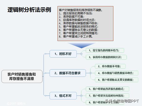 ppt逻辑思维金字塔原理,读完金字塔原理逻辑思维瞬间提升