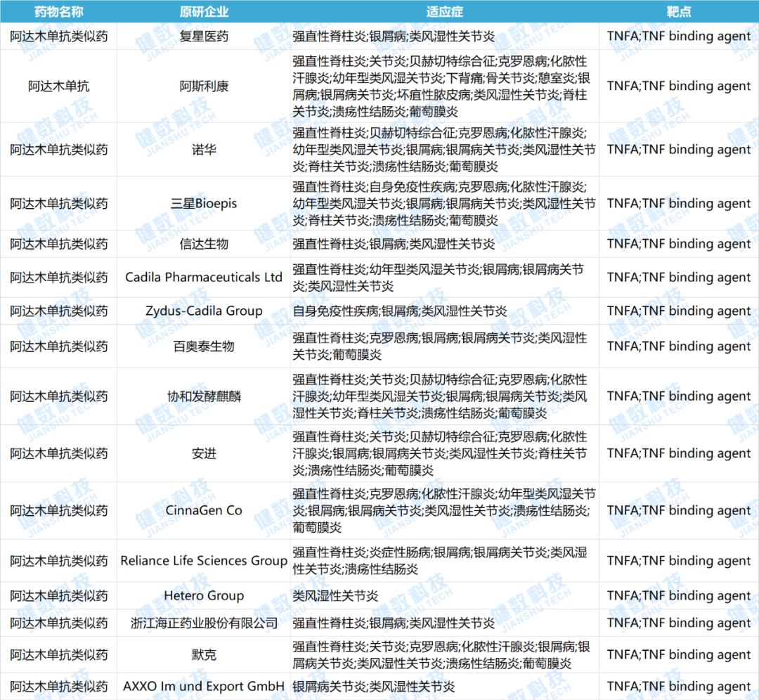 复宏汉霖贝伐单抗hlx04,复宏汉霖pd1获批