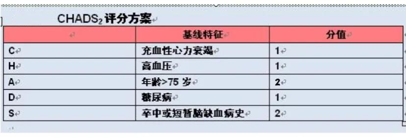 老人房颤吃华法林血尿，医生告诫不一定是药物引起，需警惕肿瘤